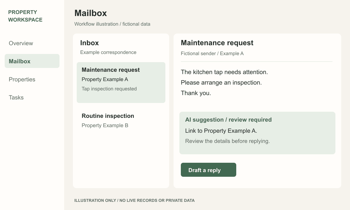 Illustrative mailbox view showing a fictional maintenance email and an AI suggestion awaiting review.