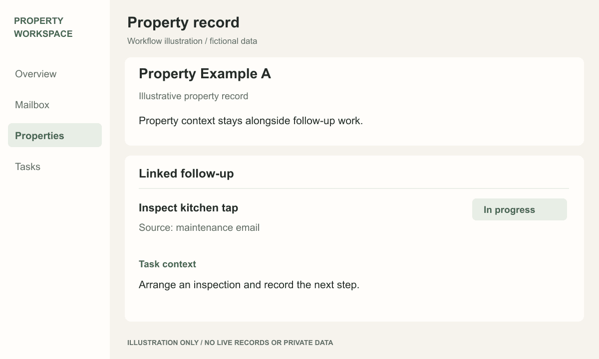 Illustrative property view showing fictional property Example A and a linked maintenance task.