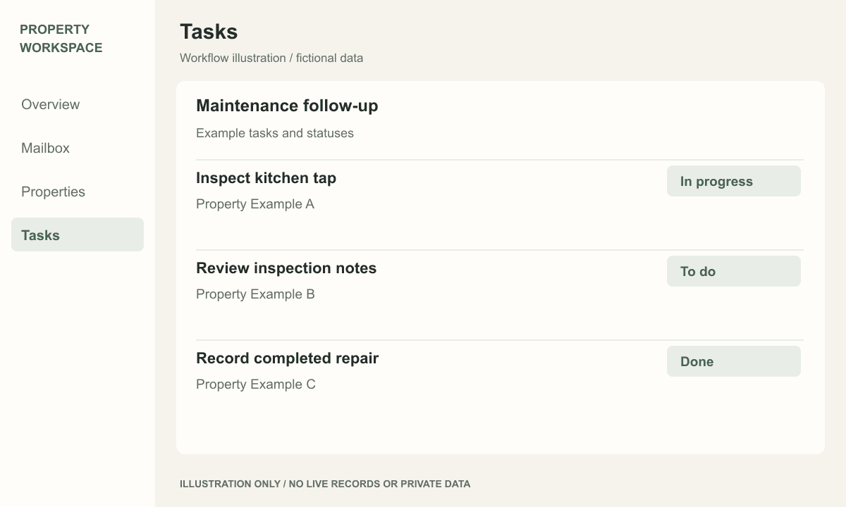 Illustrative task list showing fictional maintenance follow-ups and their statuses.